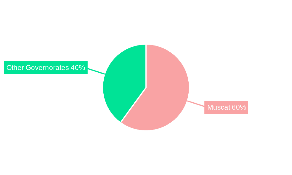 Private K12 Education in Oman Market Market Share by Region - Global Geographic Distribution