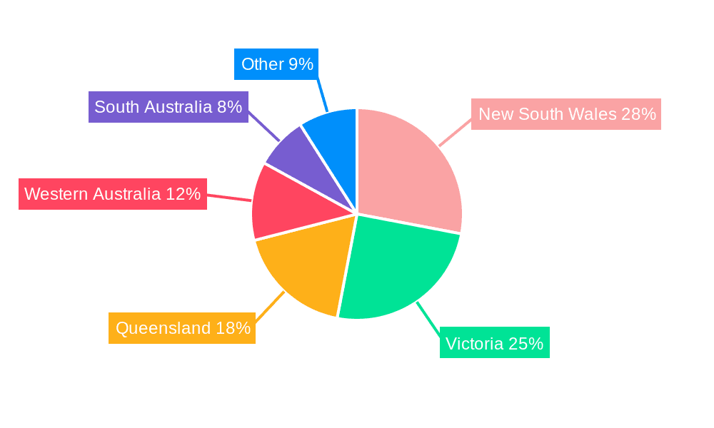 Retail Industry in Australia Market Share by Region - Global Geographic Distribution