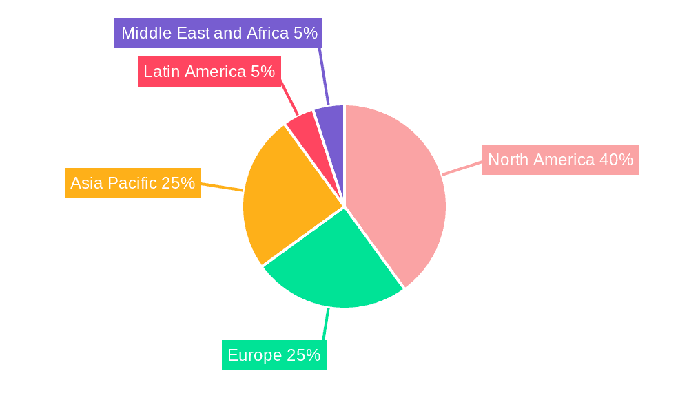 Reusable Launch Vehicles Market Market Share by Region - Global Geographic Distribution