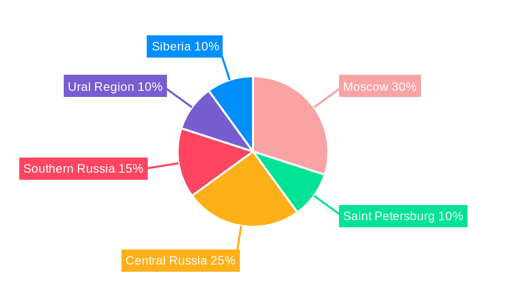 Russia Car Insurance Market Market Share by Region - Global Geographic Distribution