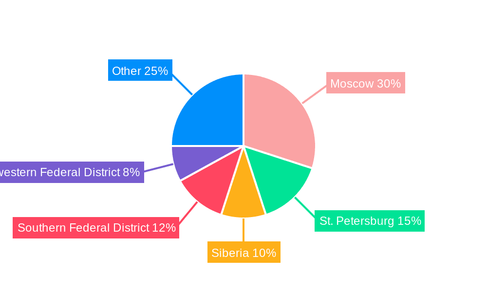 Russia Construction Lubricants Market Market Share by Region - Global Geographic Distribution