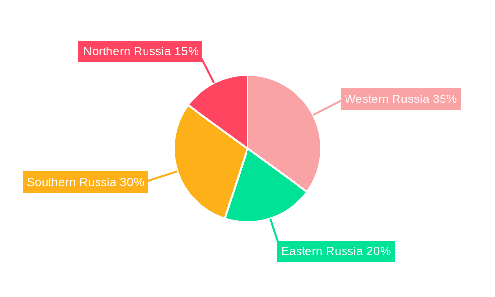 Russia Specialty Fertilizer Market Market Share by Region - Global Geographic Distribution