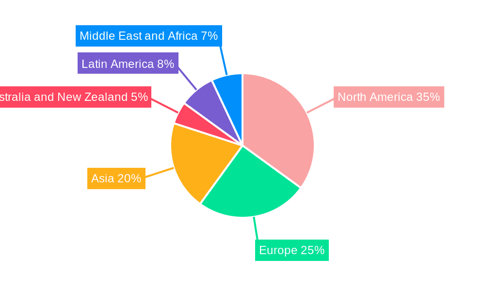 Security Robots Industry Market Share by Region - Global Geographic Distribution