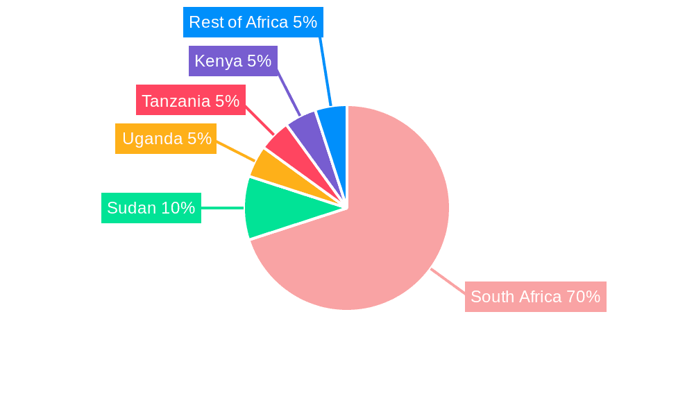 Seeds Market in South Africa Market Share by Region - Global Geographic Distribution