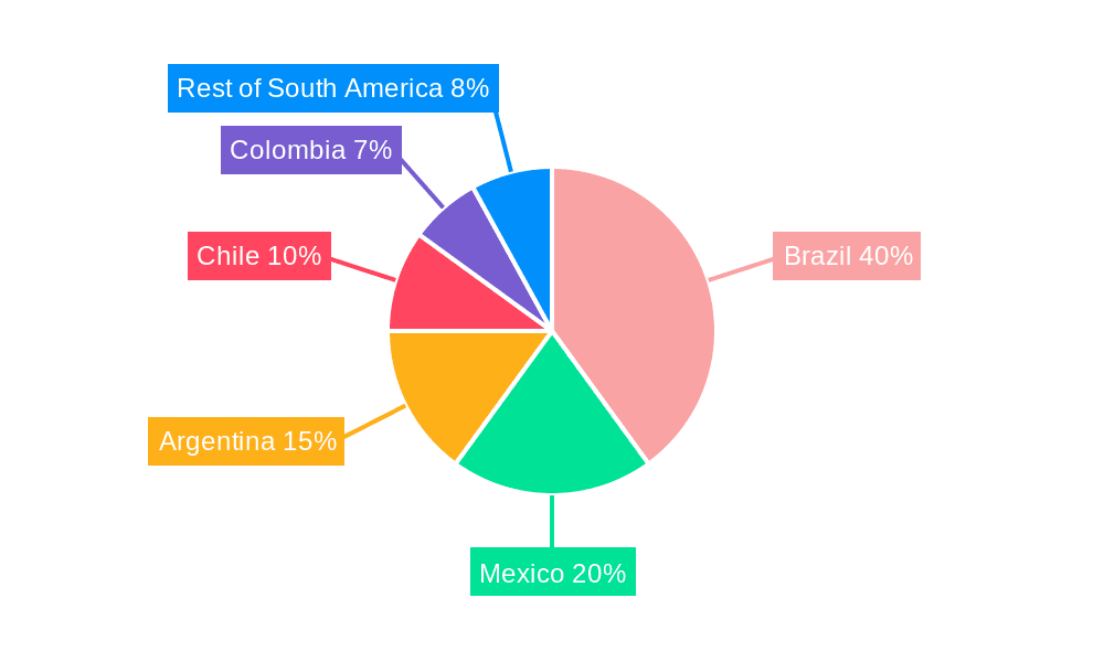 South America Membrane Water Treatment Chemicals Market Market Share by Region - Global Geographic Distribution