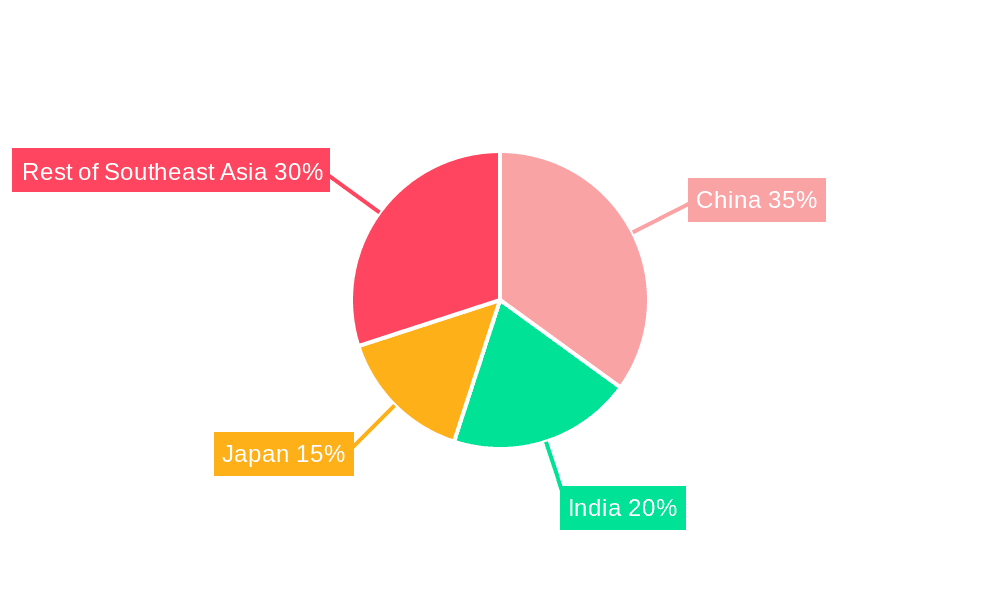 Southeast Asia Solar Energy Market Market Share by Region - Global Geographic Distribution
