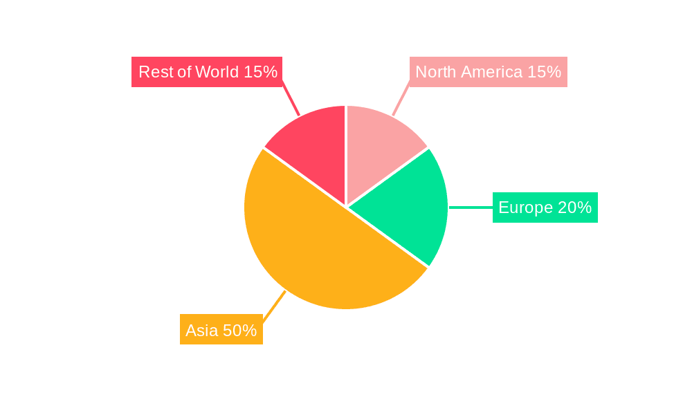 Spinning Machinery Industry Market Share by Region - Global Geographic Distribution