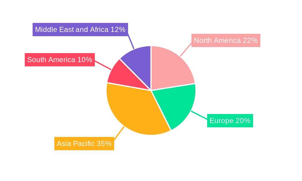 Substation Industry Market Share by Region - Global Geographic Distribution