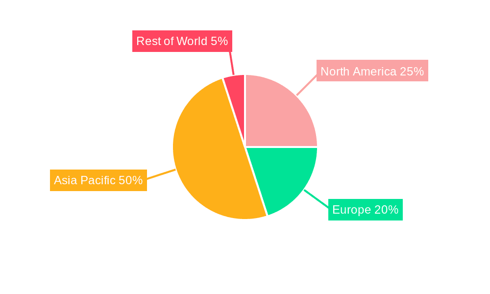 Taiwan Optoelectronics Market Market Share by Region - Global Geographic Distribution