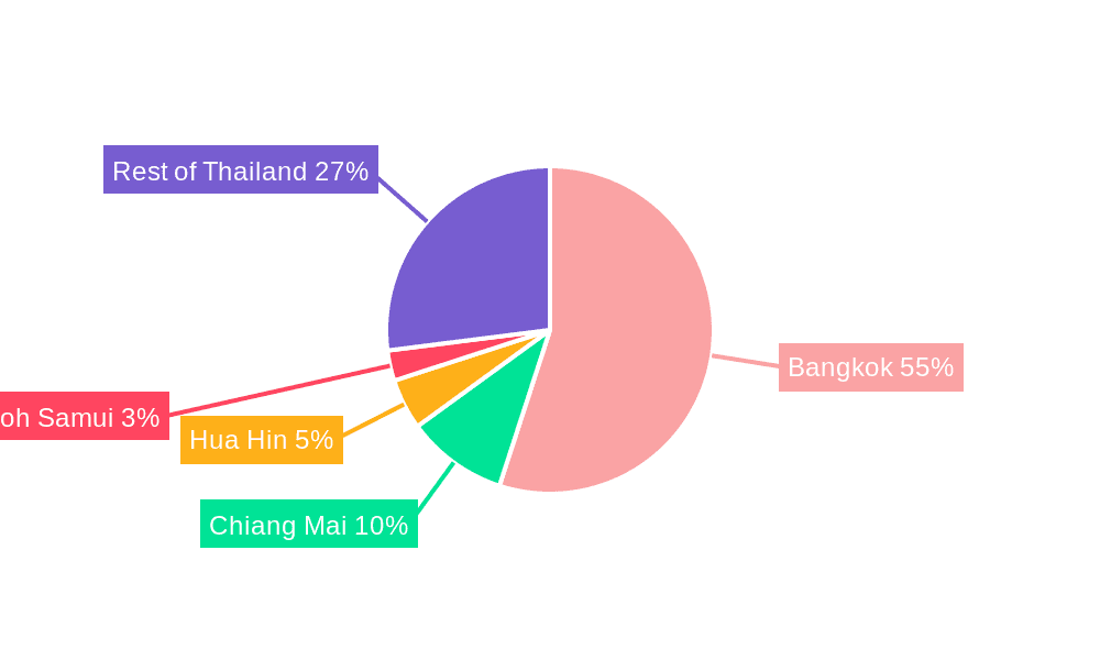 Thailand Commercial Real Estate Industry Market Share by Region - Global Geographic Distribution