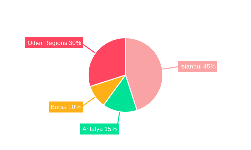 Turkey Commercial Real Estate Industry Market Share by Region - Global Geographic Distribution