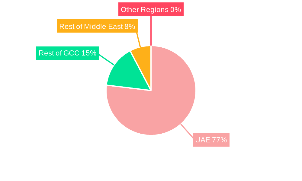 UAE Cloud Accounting Software Market Market Share by Region - Global Geographic Distribution