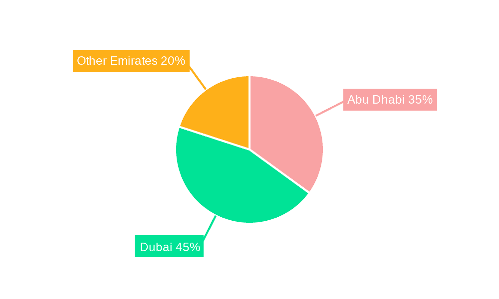 UAE Interior Design Market Market Share by Region - Global Geographic Distribution