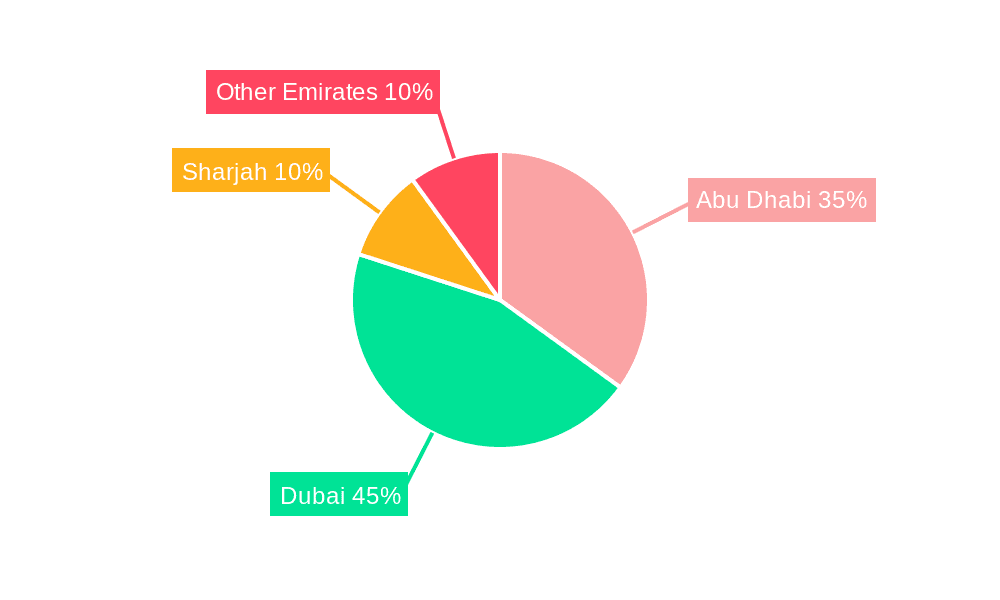 UAE Private K12 Education Market Market Share by Region - Global Geographic Distribution