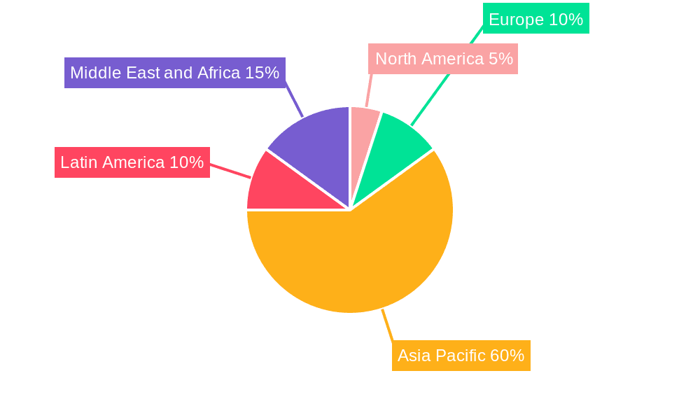 United Arab Emirates Home Appliances Market Market Share by Region - Global Geographic Distribution