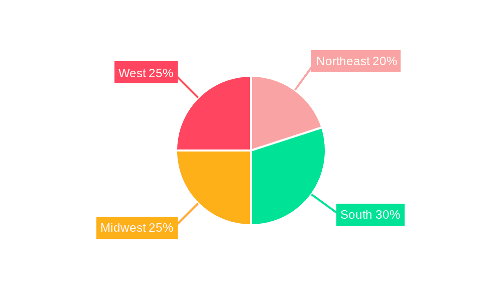 United States Hardware Stores Retail Market Market Share by Region - Global Geographic Distribution