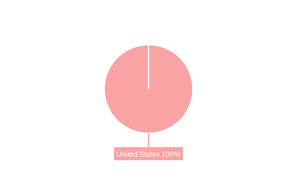United States Office Furniture Market Market Share by Region - Global Geographic Distribution