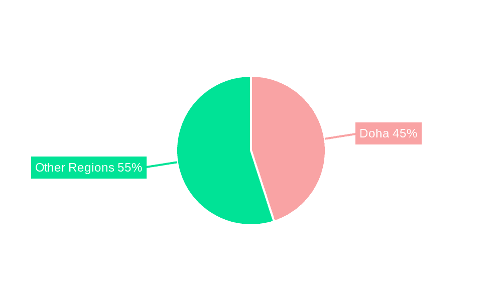 Waste Management in Qatar Market Market Share by Region - Global Geographic Distribution