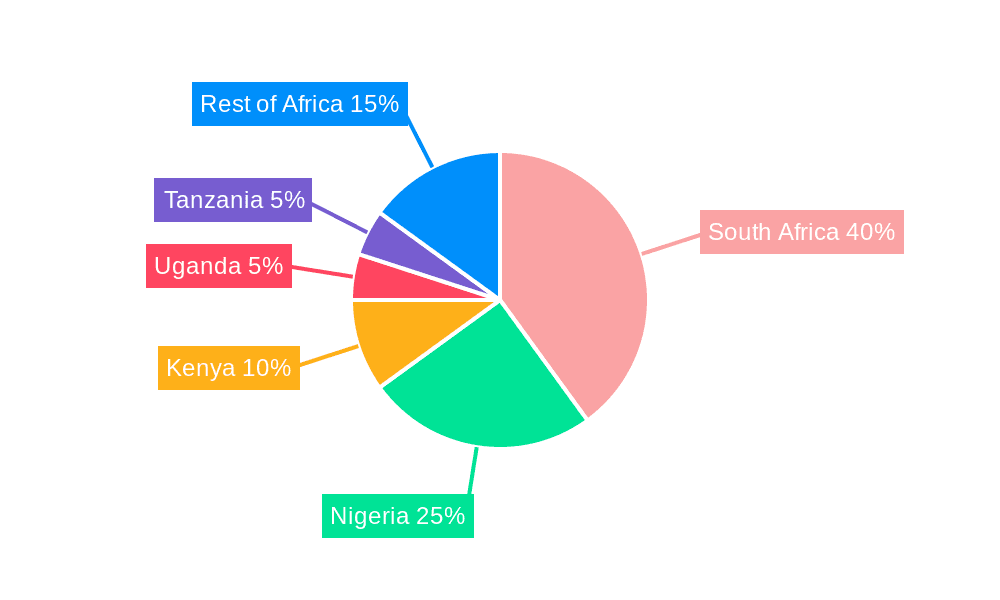 West Africa Lead Acid Battery Market Market Share by Region - Global Geographic Distribution