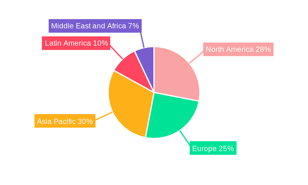 Wireless Flow Sensors Market Market Share by Region - Global Geographic Distribution